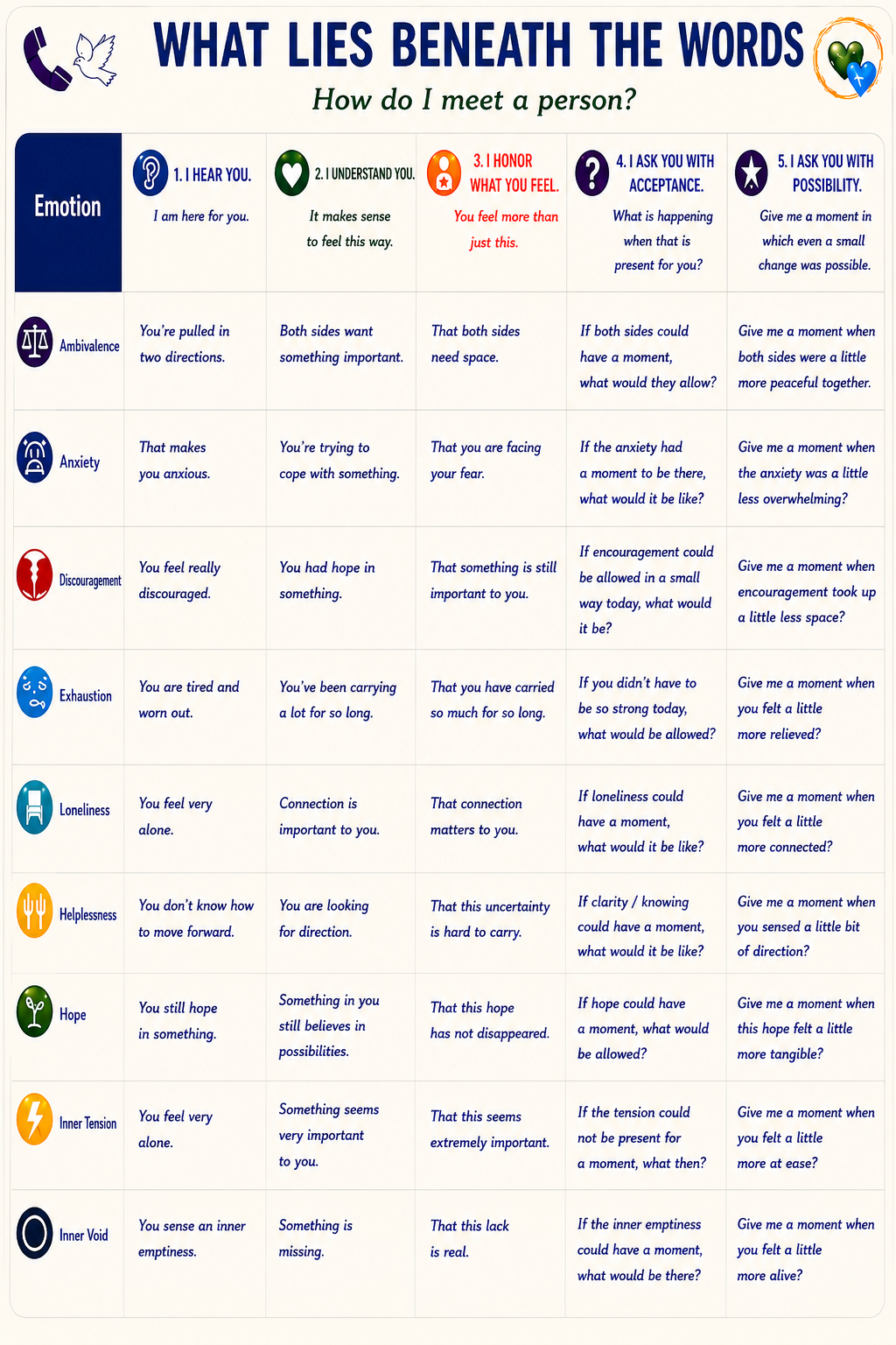 Emotionscard A - Diagram Diagram - Emotionscartd A