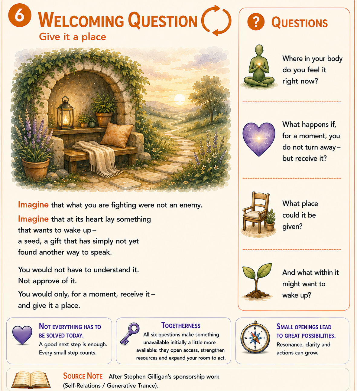 Welcoming Question based on Stephen Gilligan - Diagram Diagram - Welcoming Question based on Stephen Gilligan