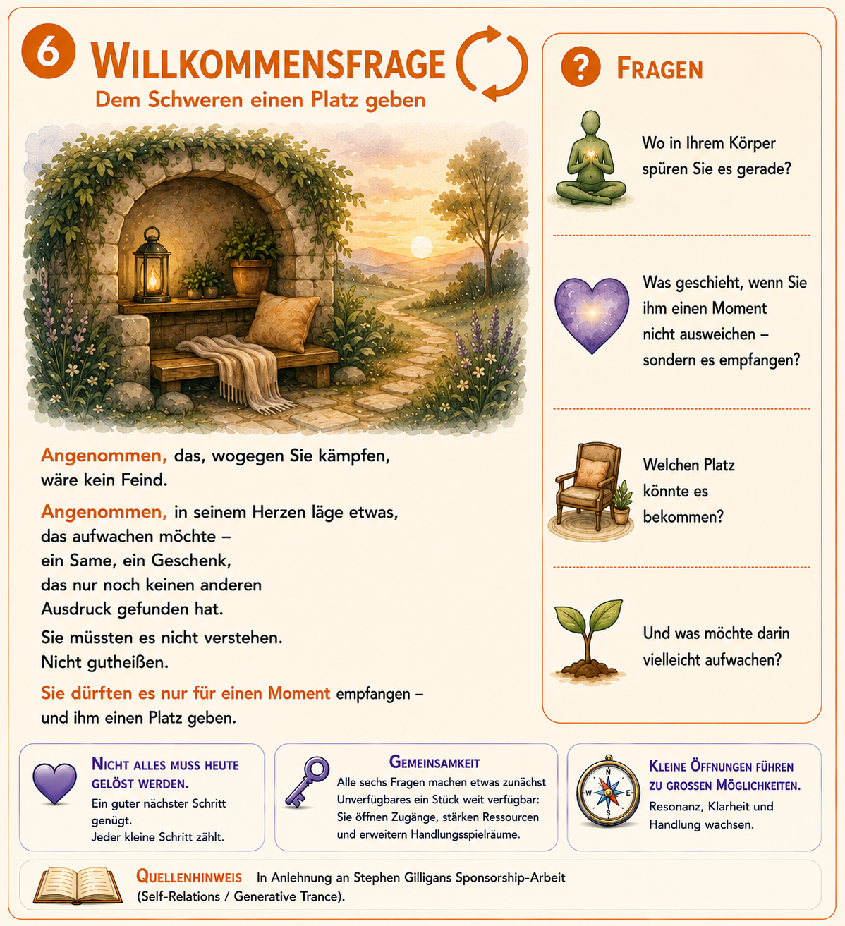Willkommensfrage nach Stephen Gilligan - Schaubild Schaubild - Willkommensfrage nach Stephen Gilligan
