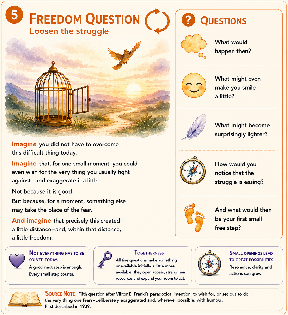 Freedom Question based on Viktor Frankl - Diagram Diagram - Freedom Question based on Viktor Frankl