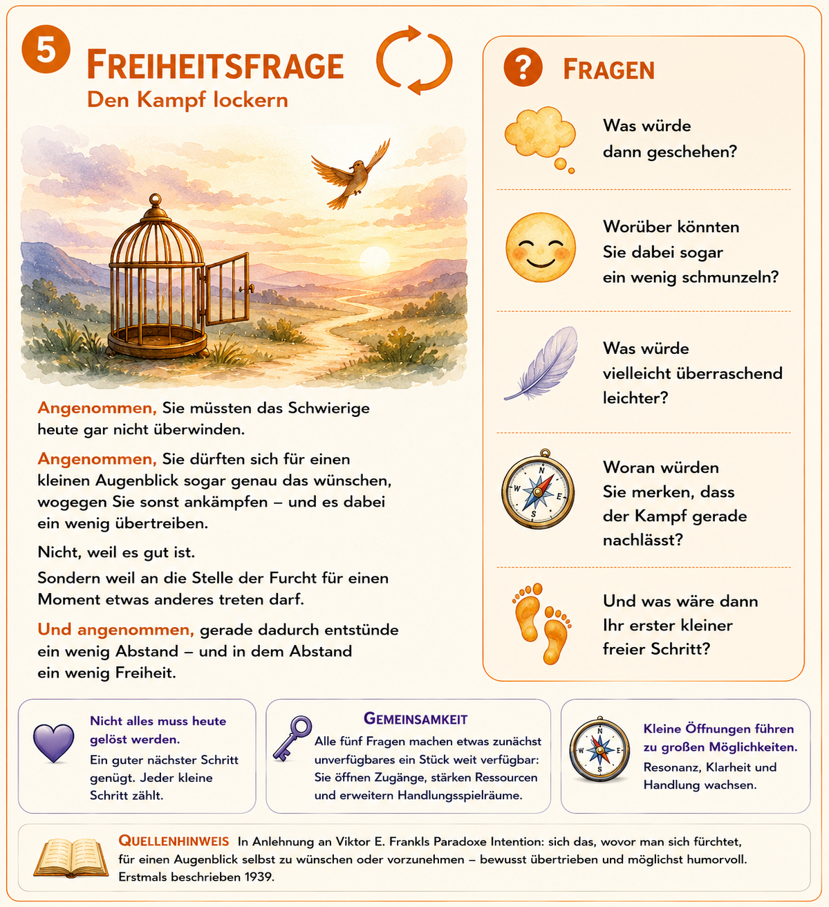 Freiheitsfrage nach Viktor Frankl - Schaubild Schaubild - Freiheitsfrage nach Viktor Frankl