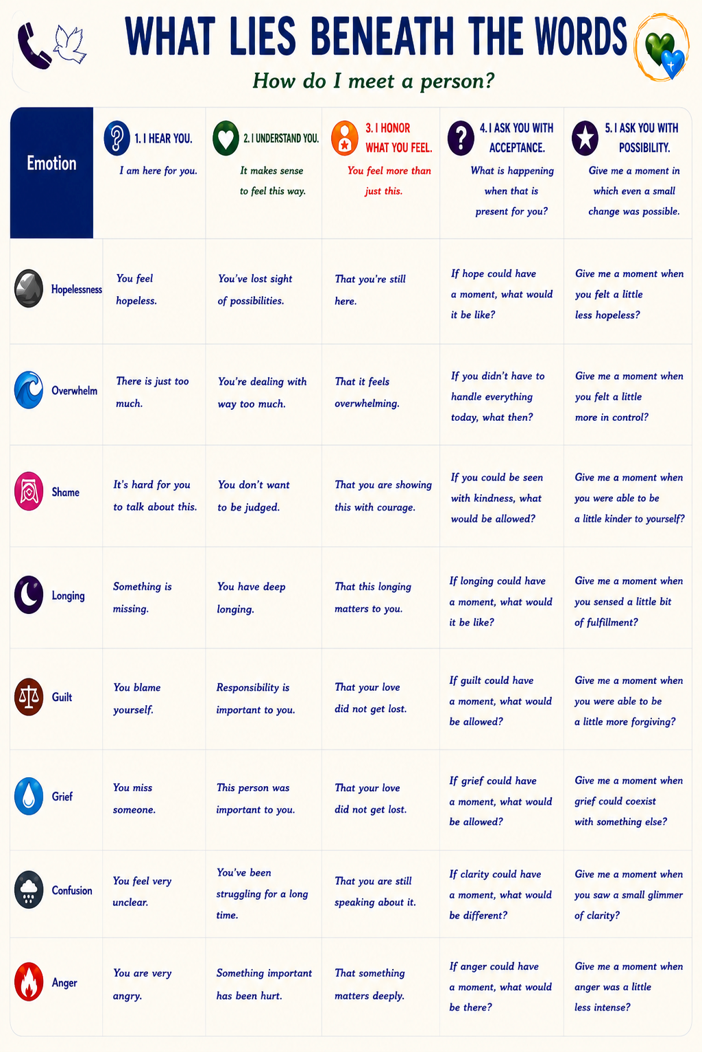 Emotionscard B - Diagram Diagram - Emotionscard B