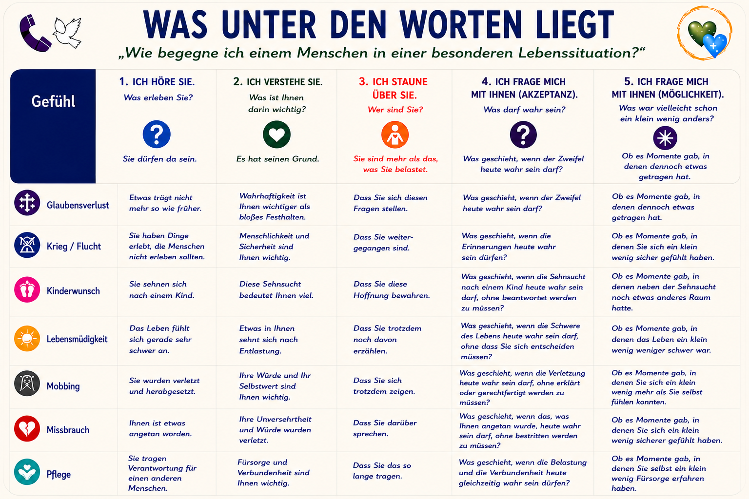 Schaubild - Kontextkarte A